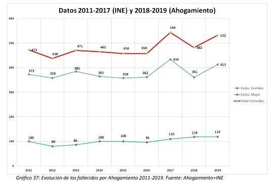 Datos INE y ahjjogamientos